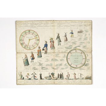 Board game - Le Grand Terme ou Le Jeu des Temps