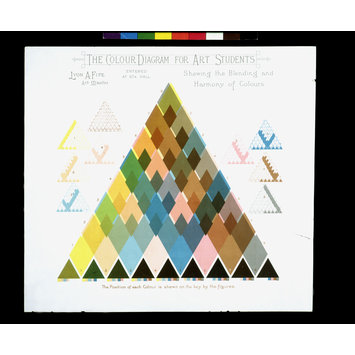 Colour diagram Colour diagram