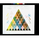 Colour diagram