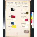 Pattern book