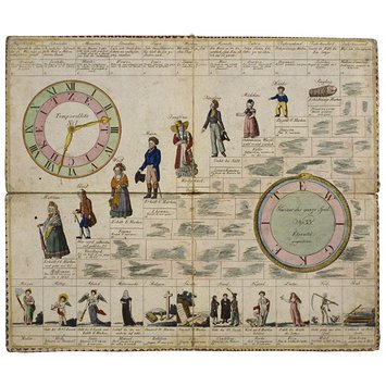 Board game - Le Grand Terme ou Le Jeu des Temps