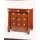 Commode Commode