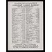 Music sheet - H Beard Print Collection