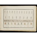 Rites and Beliefs of the Hindus (Album page) Rites and Beliefs of the Hindus (Album page)