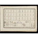 The Mughal Emperor and his Court (Album page)