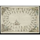 Le Nouveau Jeu du Costume et des Coeffures des Dames (Board game) Le Nouveau Jeu du Costume et des Coeffures des Dames (Board game)