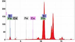 Figure 3b. XRF spectrum from the same area
