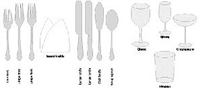 Place setting for dinner according to 'Mrs Beeton's book of household management', 1892