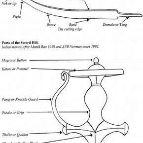 The construction of the Indian sword, S D Metcalf, V&A Conservation Department, 2001