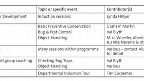 Conservation contribution to training