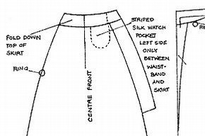 'Patterns of dresses from the 1850s to the 1890s show that although pockets were now attached to the skirt, they still followed the traditional shape of separate pockets.'