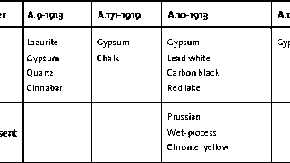 Table 1