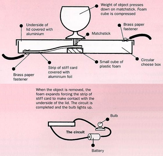 Diagram for making a pressure-sensitive switch