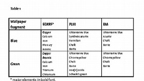 Table 1