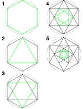 Drawing stars within a hexagon