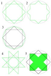 Squares and octagons