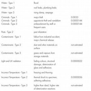 Table 1. Risk Categories (after Waller [footnote 6]) and calculated risk magnitudes for Archaeopteryx.