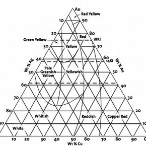 Table 1, Figure 1