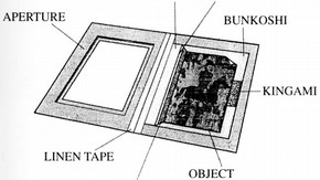 Fascicule system used for the mounting of the Akbarnama