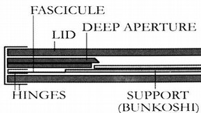 Cross-section of the mount