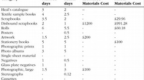 Table 1. Comparison of the estimated work programme with the completed work programme
