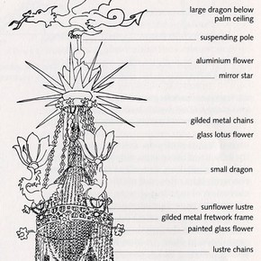 Fig.1. Diagram of the chandelier.