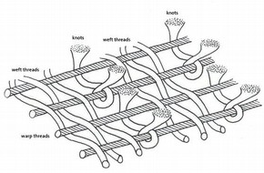 Structure of the Ardabil Carpet