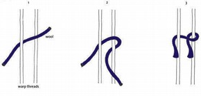 The type of knot used to create the pile of the Ardabil Carpet