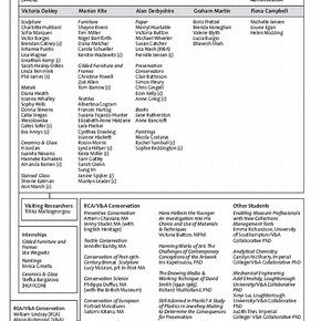 Spring 2009: Conservation Journal 57 staff chart
