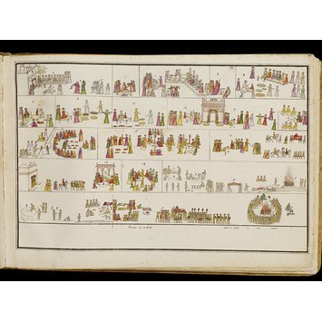 Album page - Rites and Beliefs of the Hindus Album page - Rites and Beliefs of the Hindus